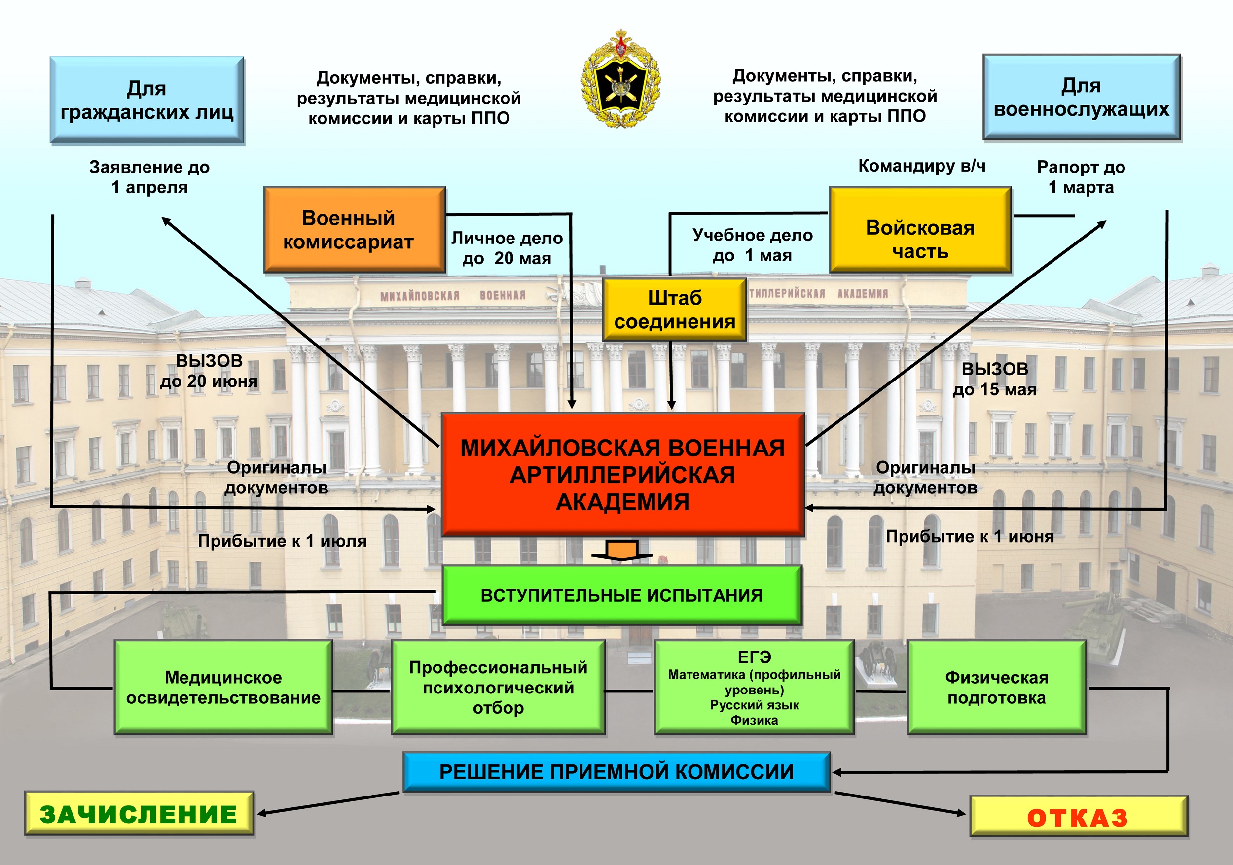 Профориентация » Лицeй №12 г.Стерлитамак РБ